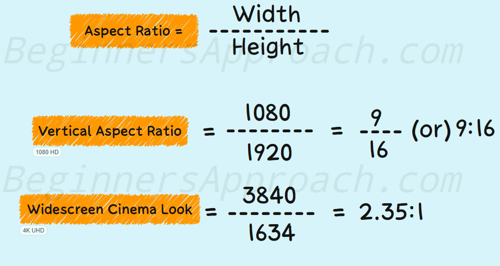 Aspect ratio explained